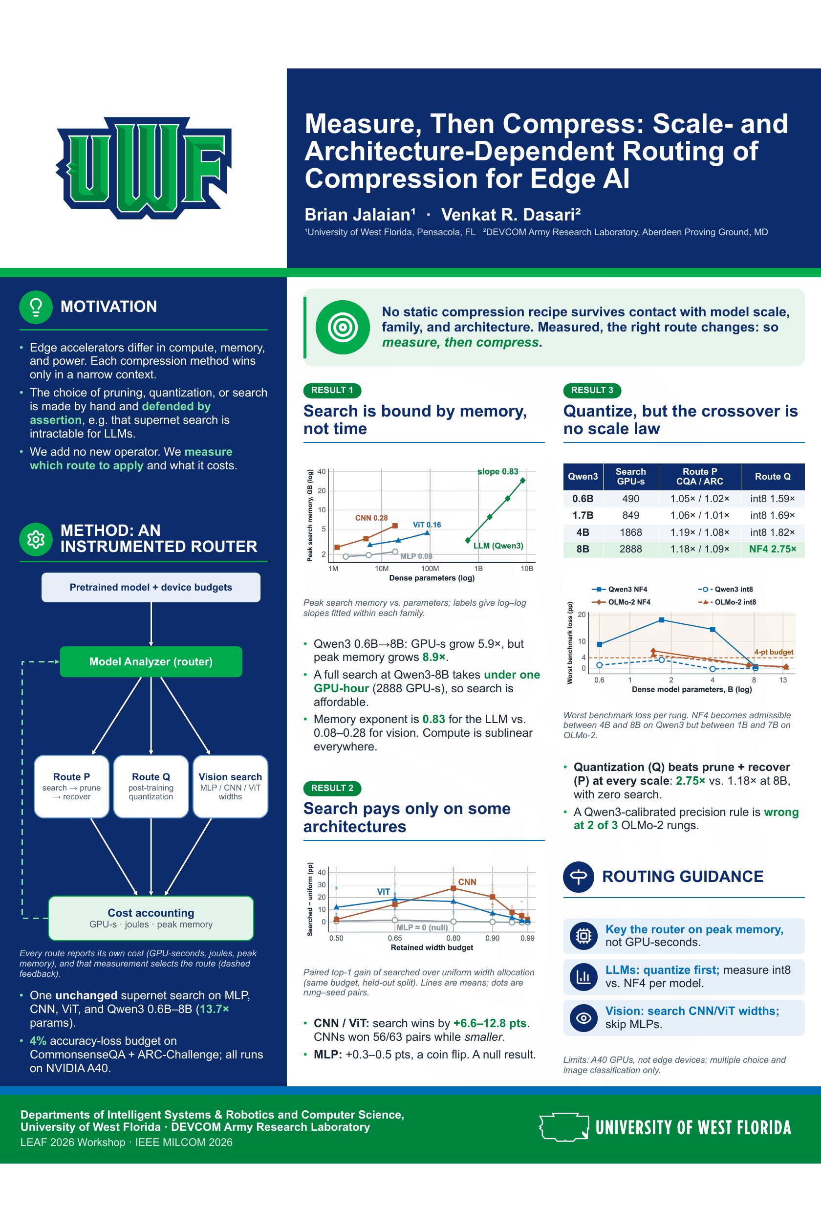 Measure, Then Compress poster