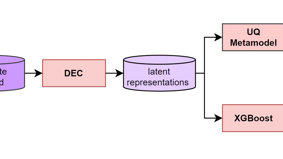 Uncertainty-Quantified Neurosymbolic AI for Open Set Recognition in Network Intrusion Detection