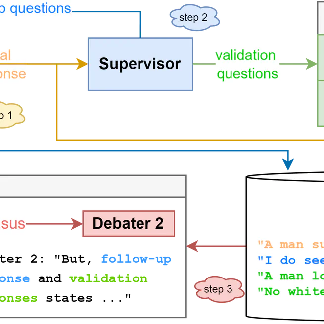 Mitigating Large Vision-Language Model Hallucination at Post-hoc via Multi-agent System